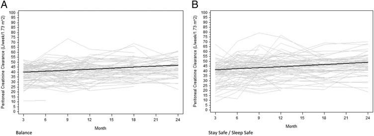 Fig. 3.