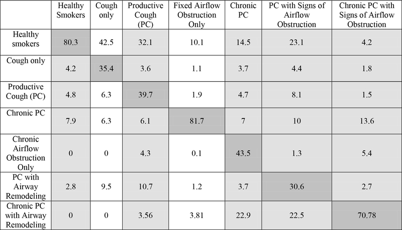 Figure 1a.