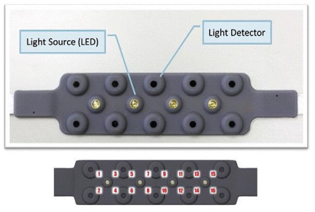 Figure 2