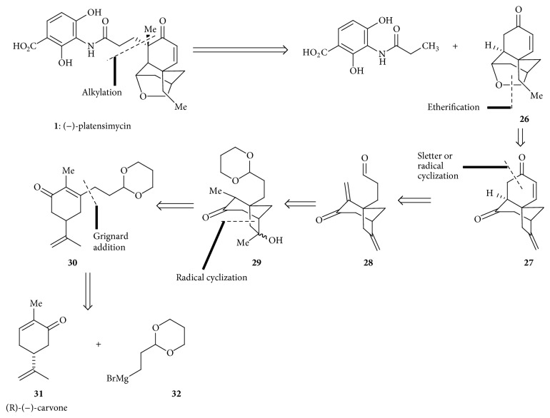 Scheme 4