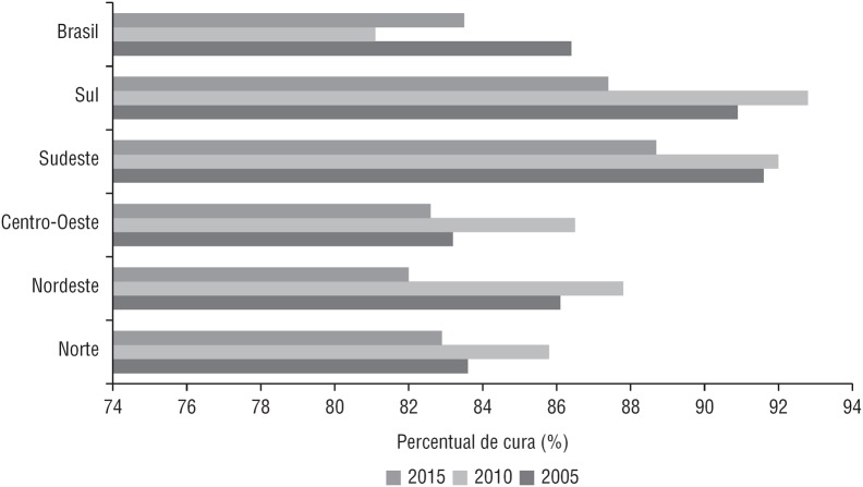 FIGURA 3