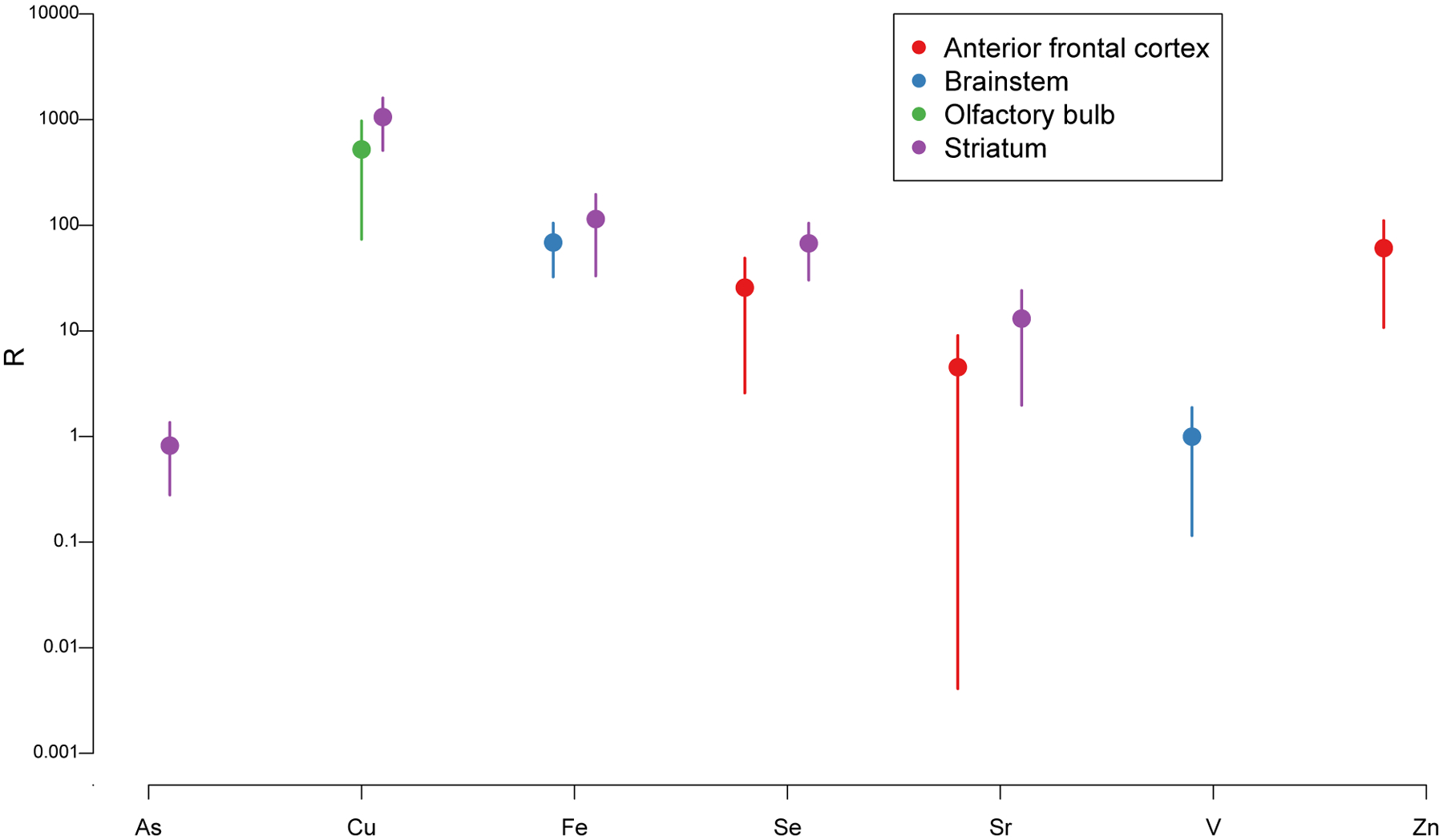 Figure 6: