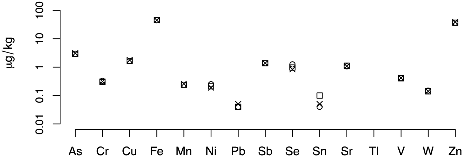 Figure 1: