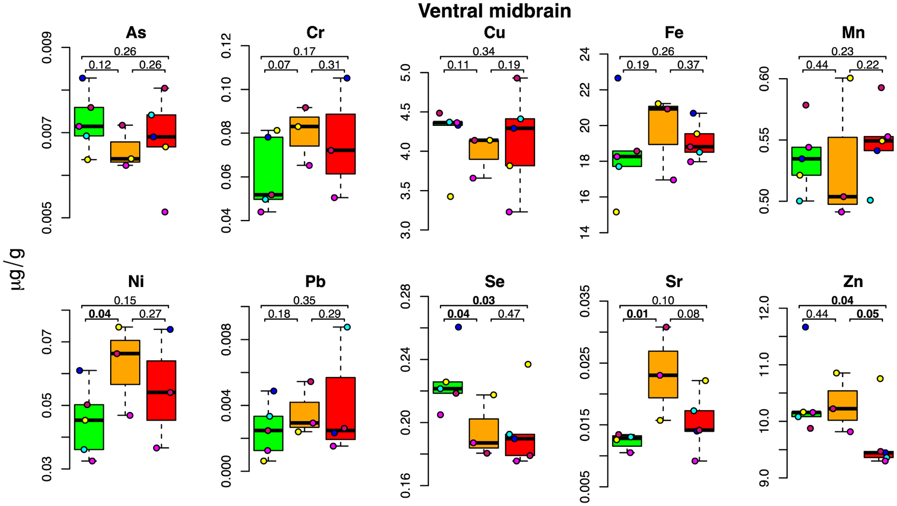 Figure 5: