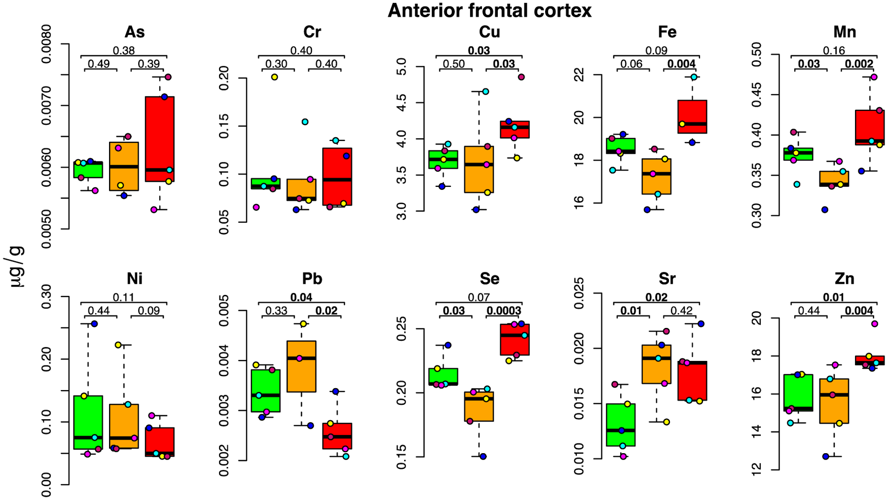 Figure 3: