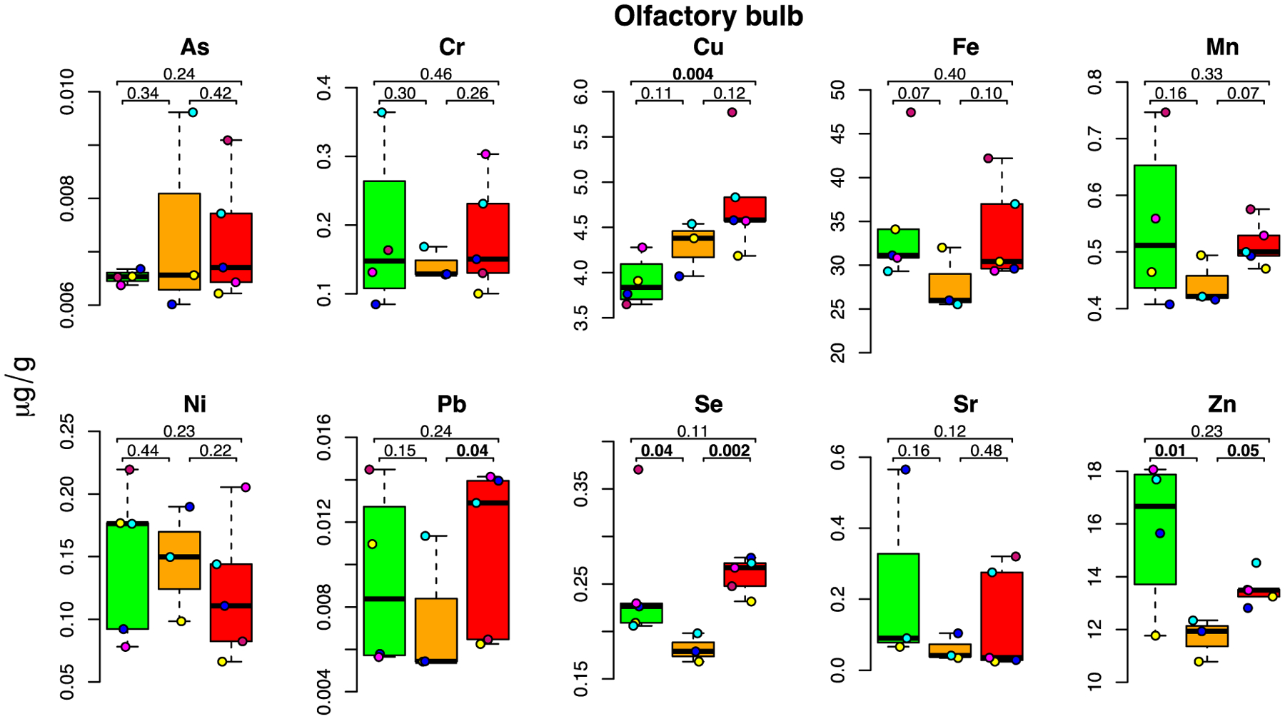 Figure 2: