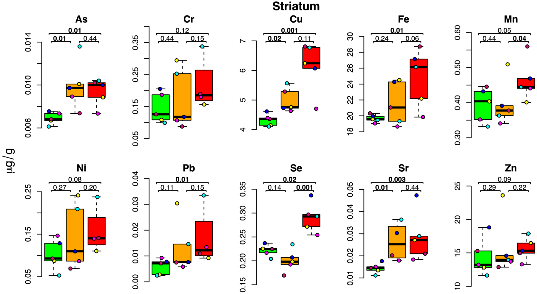 Figure 4: