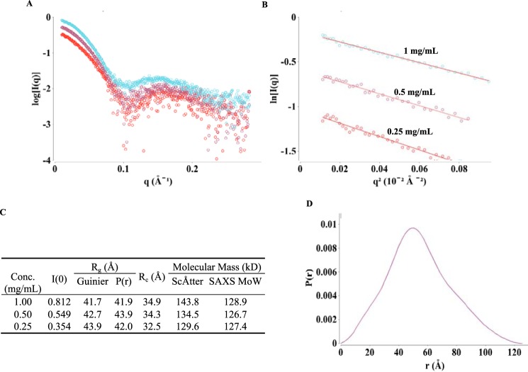 Figure 4.