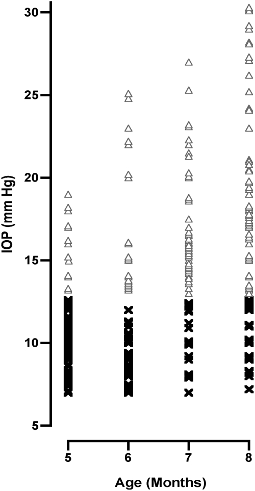 FIG. 1.