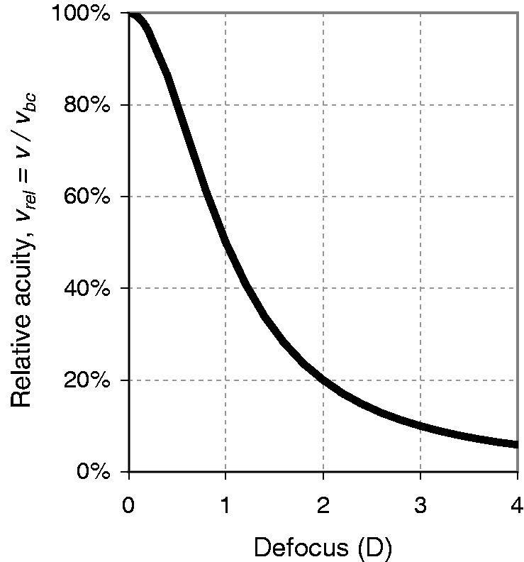 Figure 8.