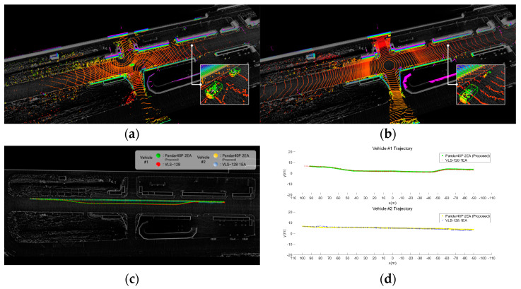 Figure 18