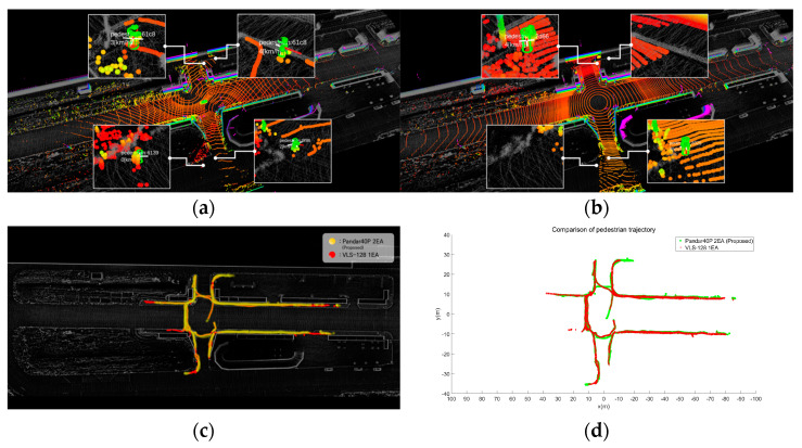 Figure 17