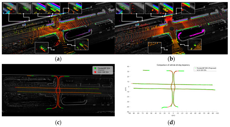 Figure 16