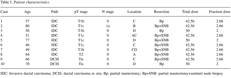 graphic file with name in_vivo-35-2656-i0001.jpg