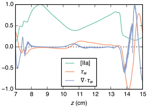 Fig. 9