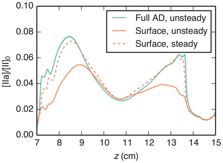 Fig. 7