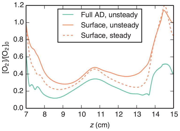 Fig. 8