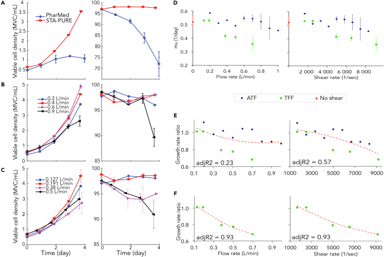 Figure 2