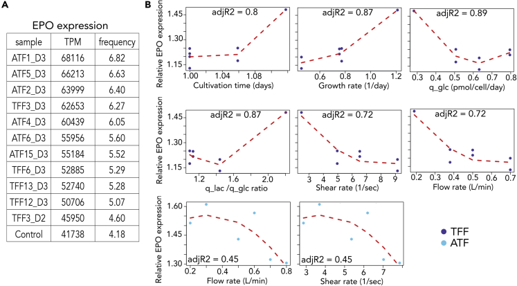 Figure 6