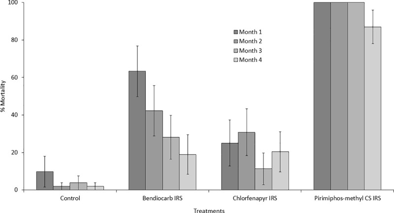 Fig 4