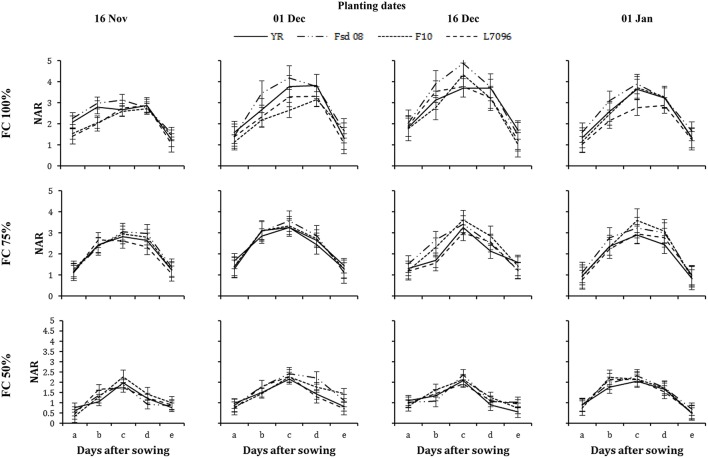 Figure 7