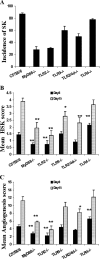 FIG. 2.
