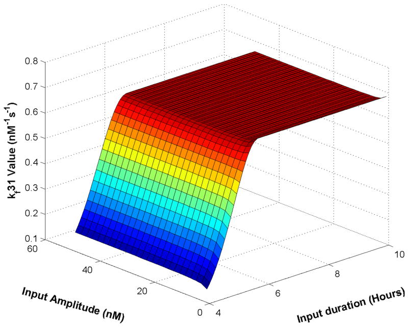 Fig. 9