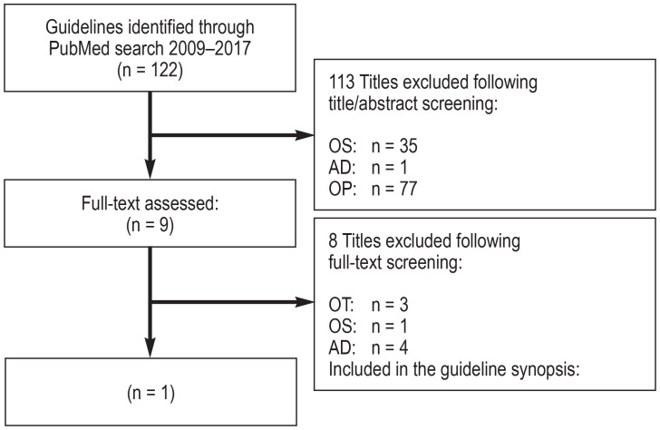 eFigure 3