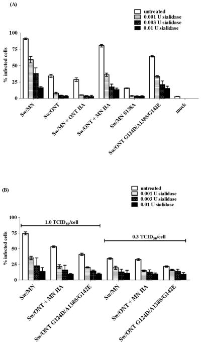 FIG 1