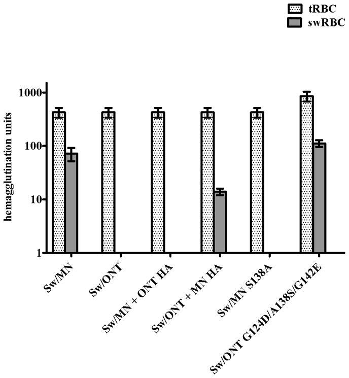 FIG 3