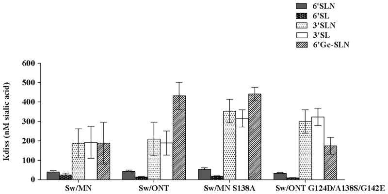 FIG 4