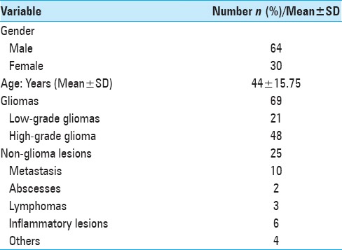 graphic file with name SNI-8-227-g003.jpg