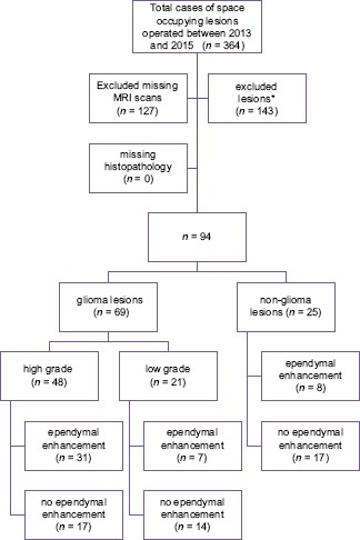 Flowchart 1