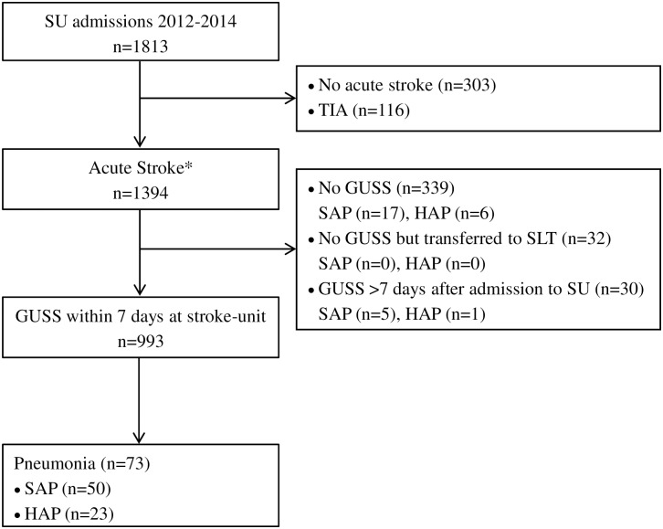 Fig 1