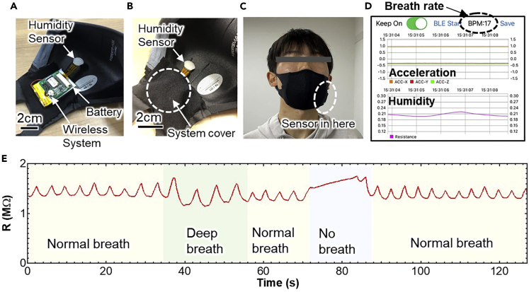 Figure 4