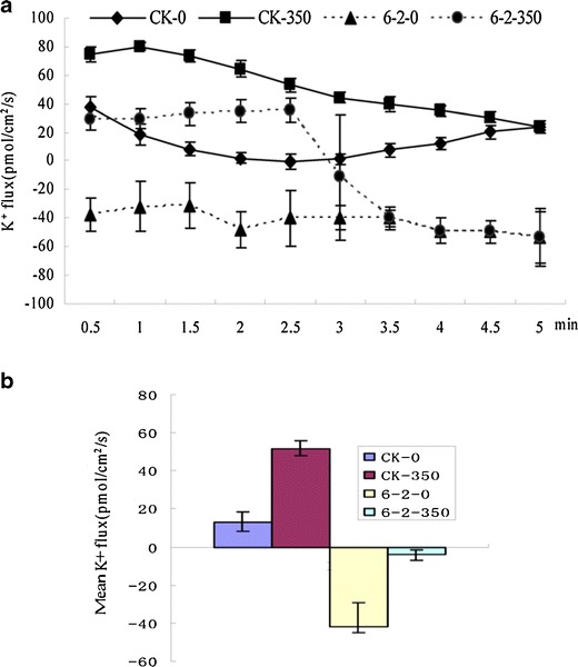 Fig. 7