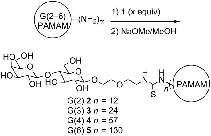 Scheme 2