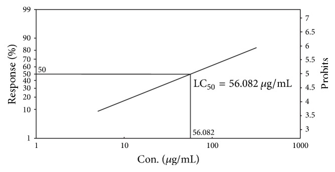 Figure 8