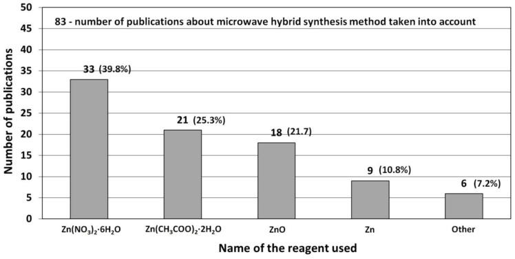 Figure 62