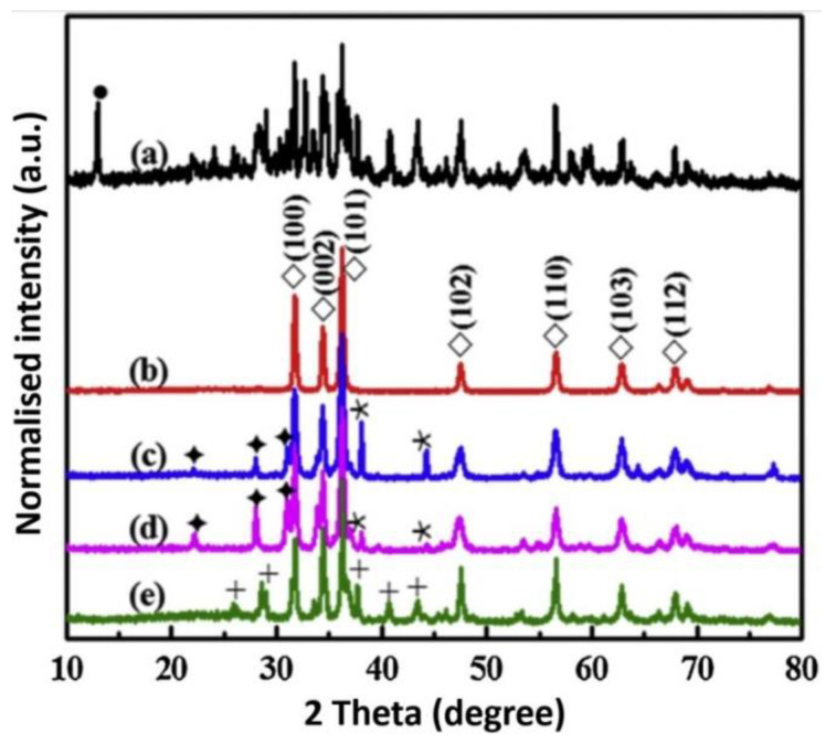 Figure 33