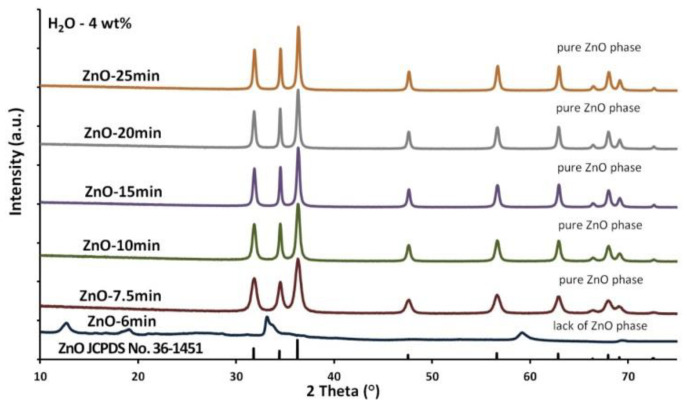 Figure 49