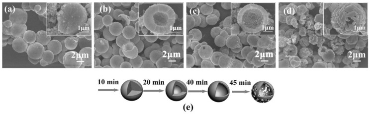 Figure 24