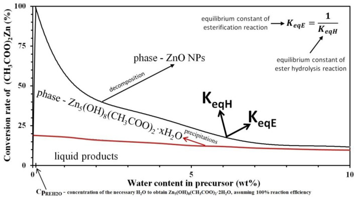 Figure 52