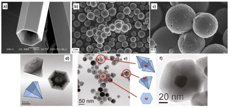 Figure 42