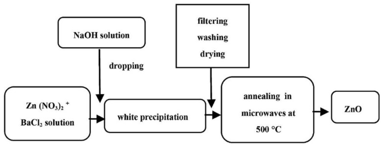 Figure 78