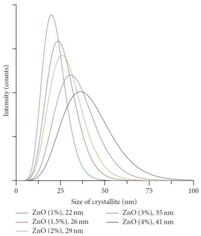 Figure 48