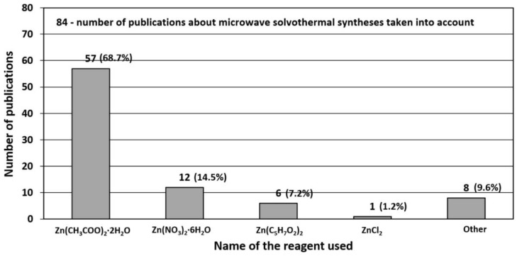 Figure 36