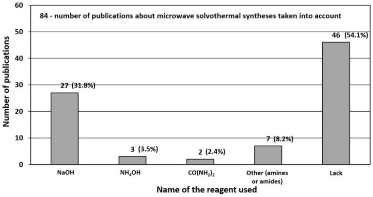 Figure 37