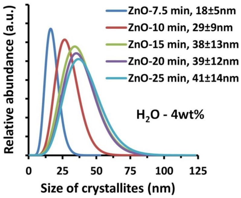 Figure 51