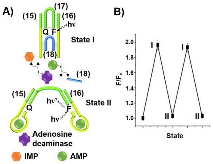 Figure 15